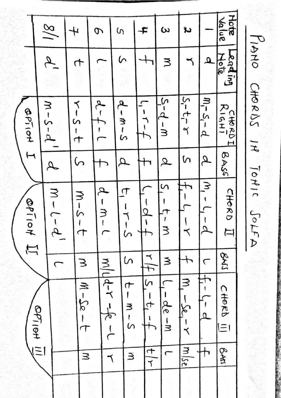 Chords — first page