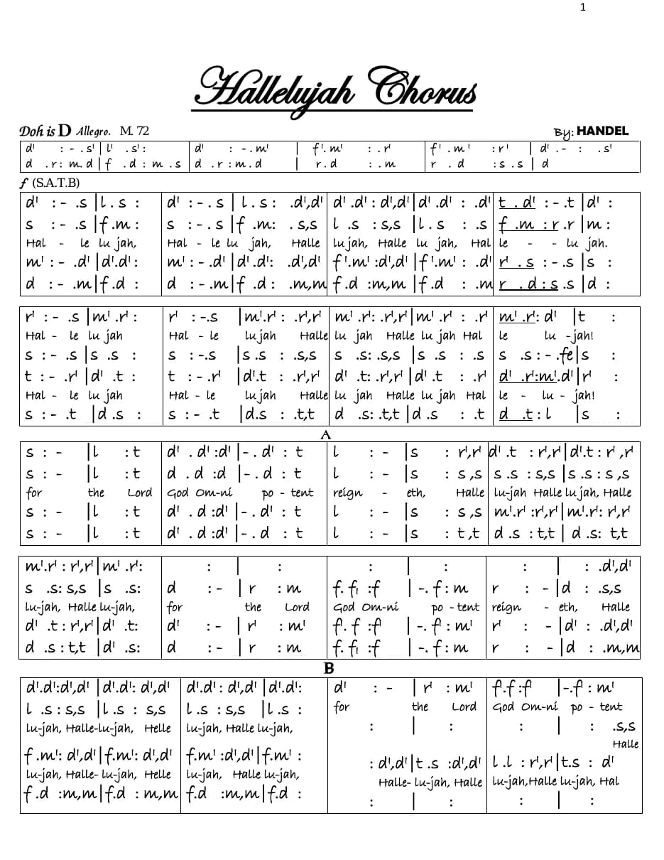 Hallelujah Chorus from Messiah — first page