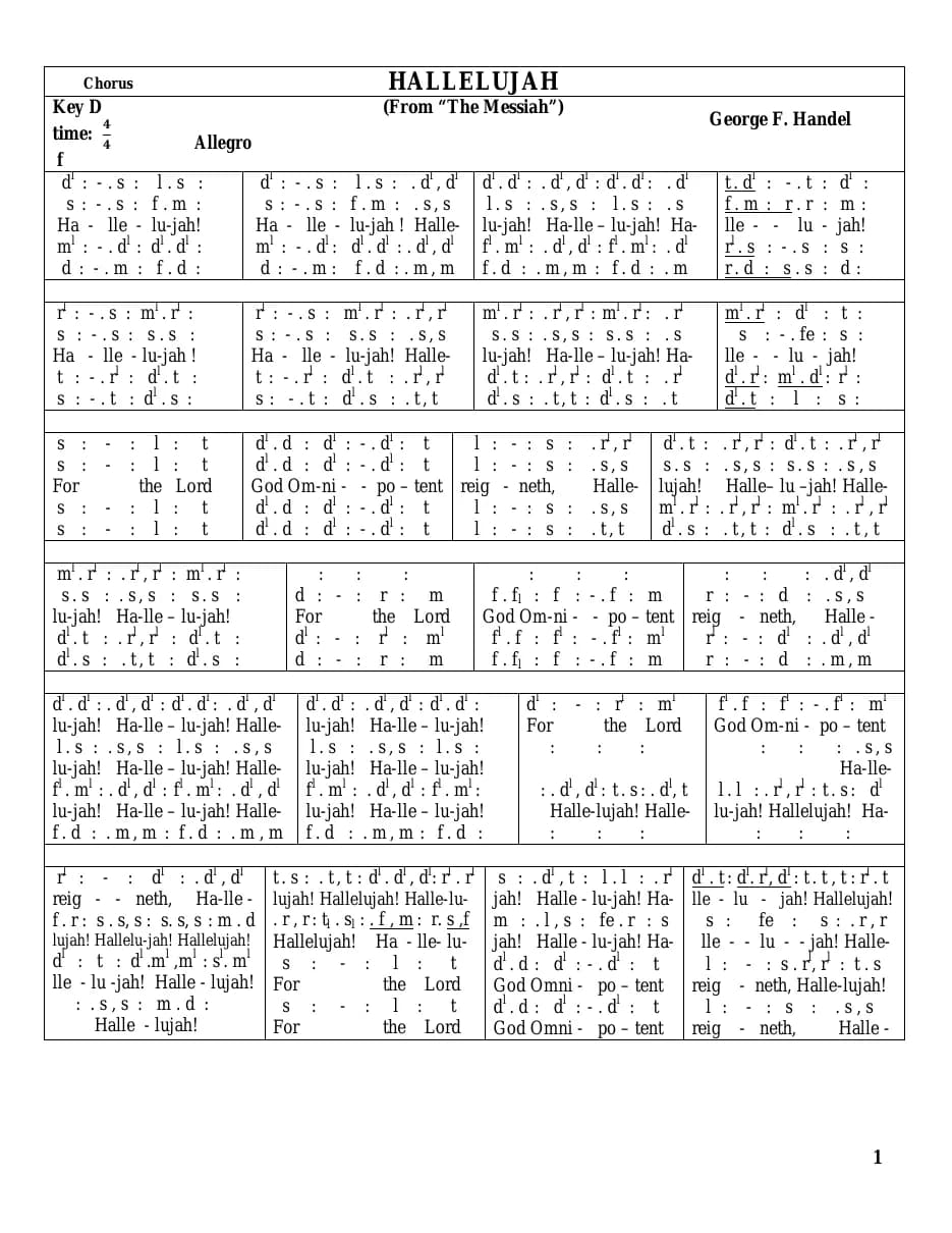 Hallelujah Chorus — first page