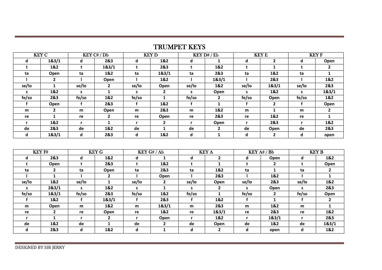 Trumpet Keys — first page